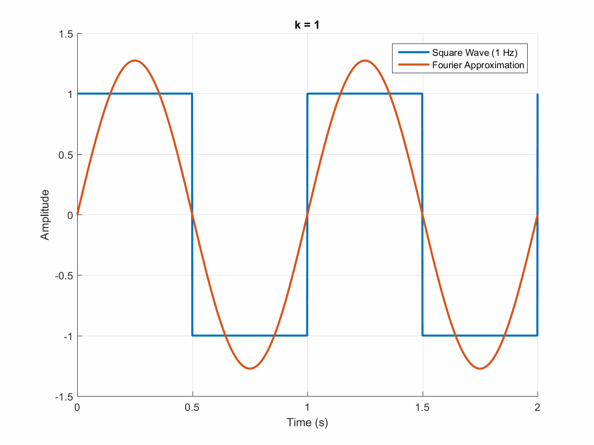 Creating Animated Plots in MATLAB | Creating Animated Plots in MATLAB |
